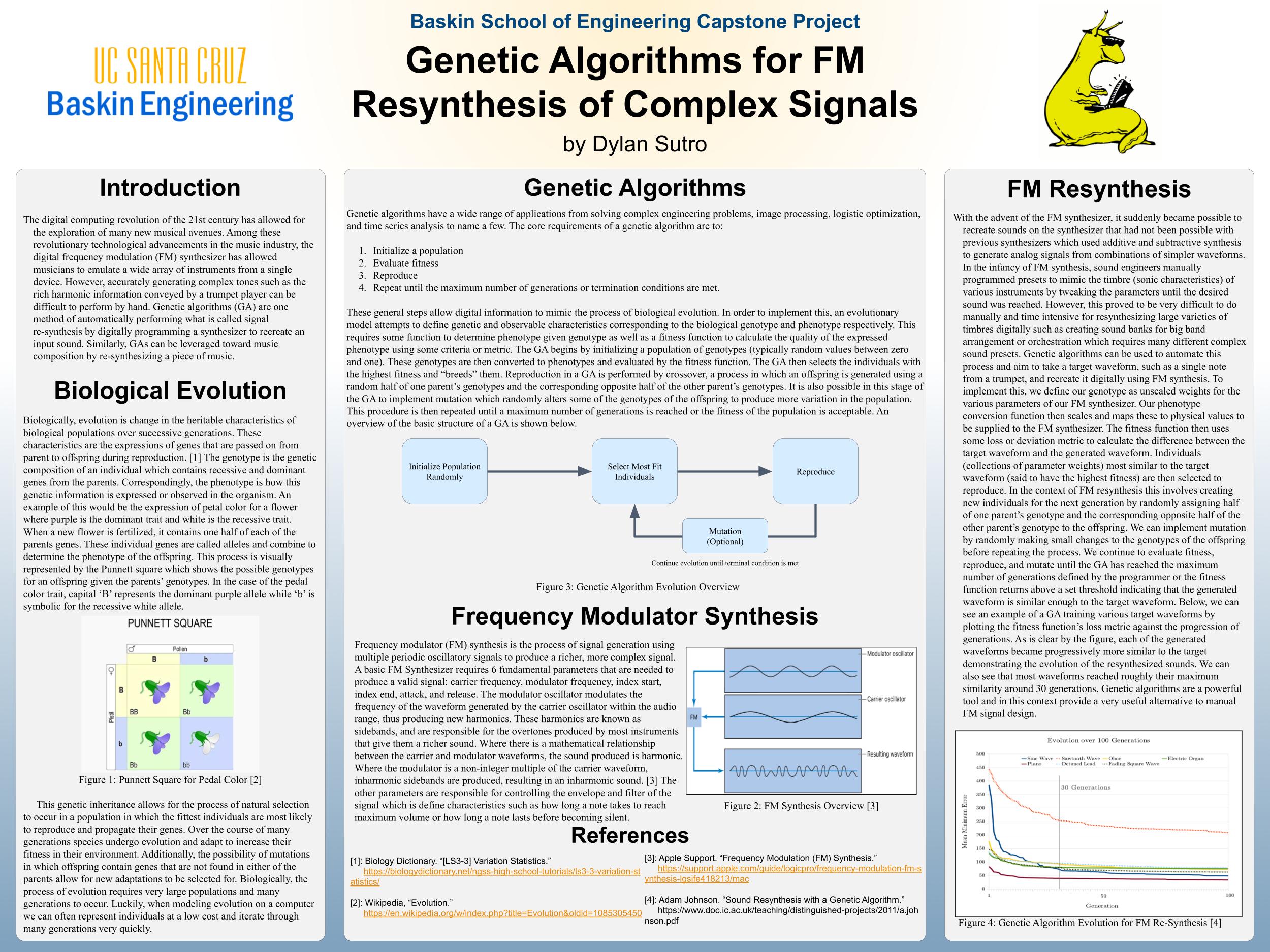 FM Synthesis Using Genetic Algorithms